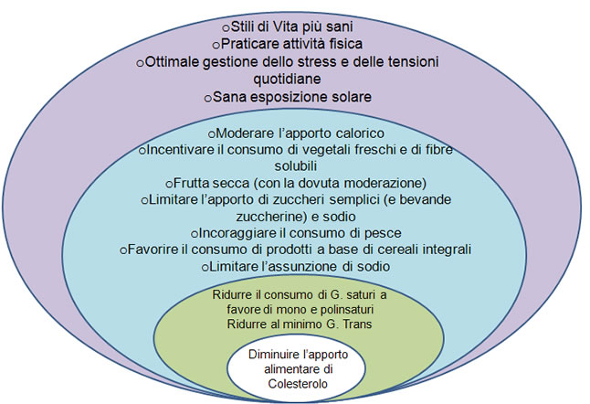 Abbassare Il Colesterolo La Voce Del Serchio Fatti Personaggi Ambiente Cultura E Tradizioni Lungo Il Fiume Serchio